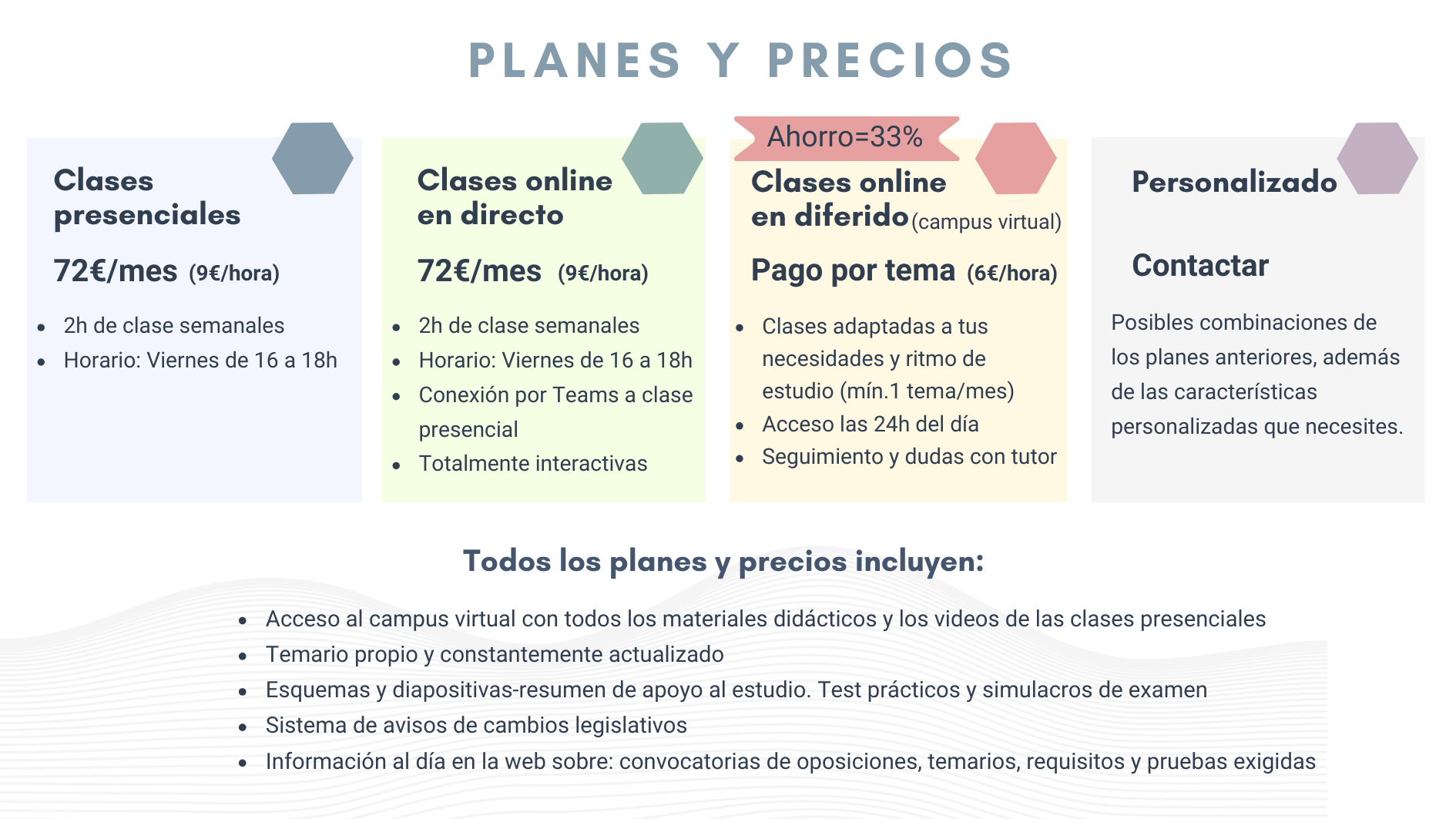Precios muy competitivos. Precios clases presenciales: 72€/mes Precio clases online en directo: 72€/mes Cursos a través de campus virtual: precio de 6€/hora. Incluye videos de las clases. Temario propio y actualizado. Esquemas, resúmenes, test prácticos y simulacros de examen.