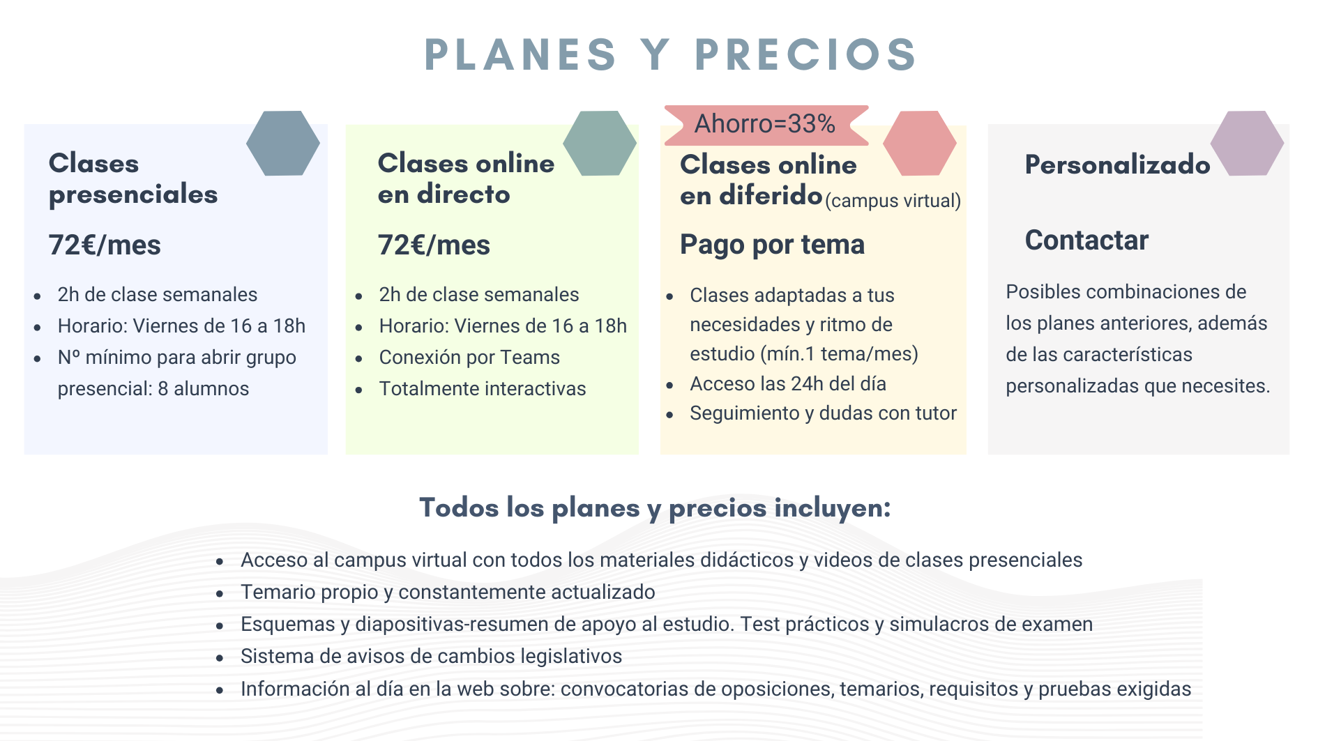Precios muy competitivos. Precios clases presenciales: 72€/mes Precio clases online en directo: 72€/mes Cursos a través de campus virtual: precio de 6€/hora. Incluye videos de las clases. Temario propio y actualizado. Esquemas, resúmenes, test prácticos y simulacros de examen.